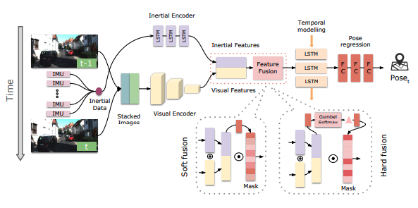 select_cvpr.png